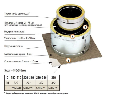 Проход перекрытия универсальный утепленный ППУ-У 590х590 D180-210 (круг) (М)