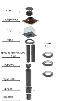 Дымоход ТиС выход через КРЫШУ (термоэмаль-чёрная) 3 метра