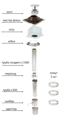 Дымоход ТиС выход через КРЫШУ 2 метра