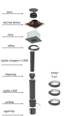 Дымоход ТиС выход через КРЫШУ (термоэмаль-чёрная) 2 метра
