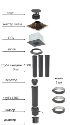 Дымоход ТиС выход через КРЫШУ (термоэмаль-чёрная) 4 метра