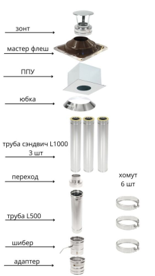 Дымоход ТиС выход через КРЫШУ 4 метра
